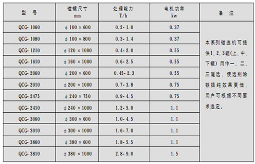 磁選機，筒式磁選機，高溫天氣如何做好筒式磁選機維護